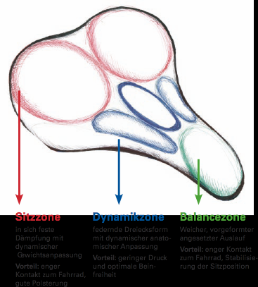 Sattel Wittkop Twin Medicus 1.0 - Herren Trekking - Gel