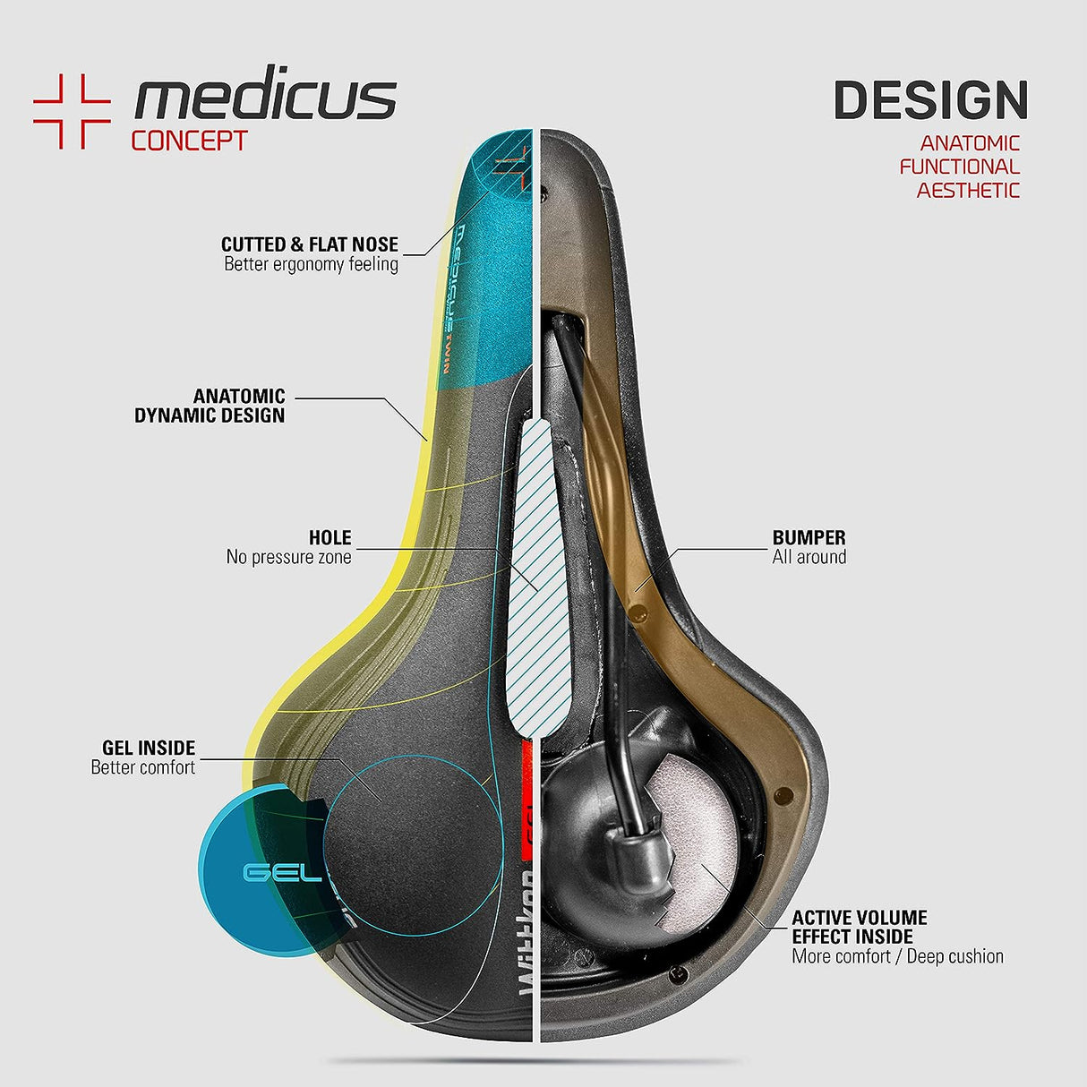 Sattel Wittkop Twin Medicus 1.0 - Herren Trekking - Gel